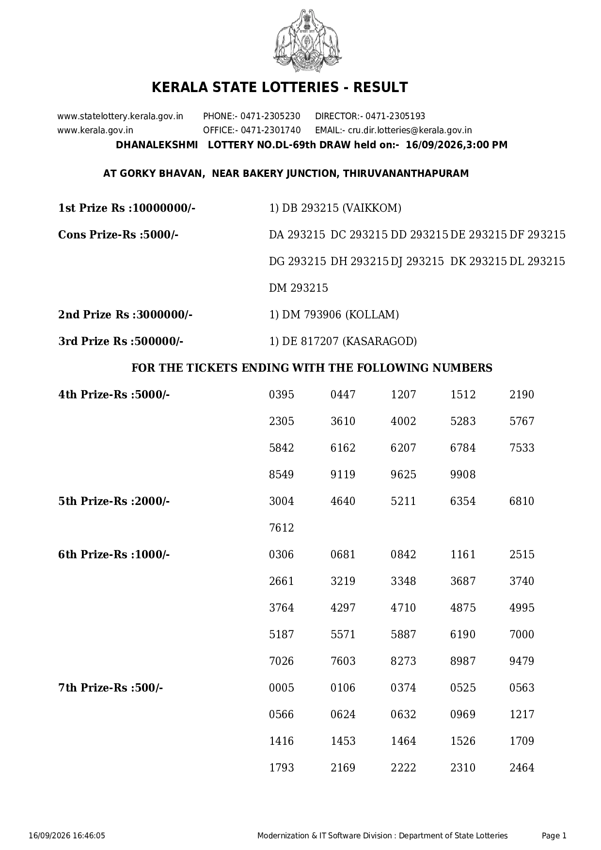Result Dhanalekshmi Draw Result